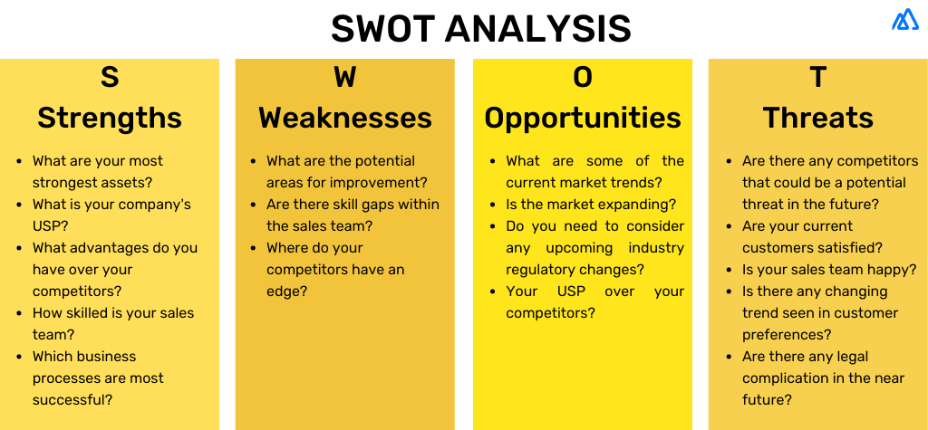 Infographic on SWOT Analysis