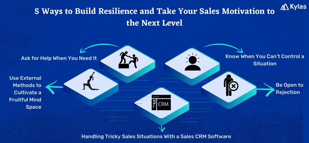 Blue infographic on ways to build resilience and take your sales motivation to the next level