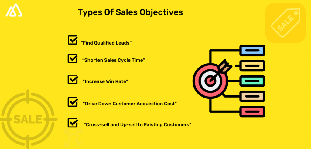 Infographic with yellow background and black text describing types of sales objectives