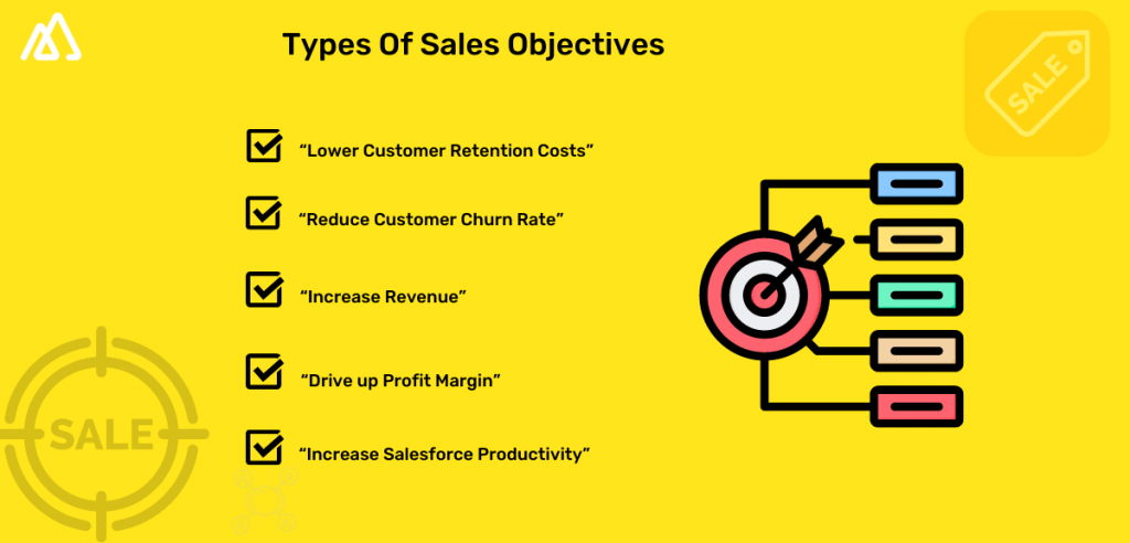 Infographic with yellow background and black text describing types of sales objectives
