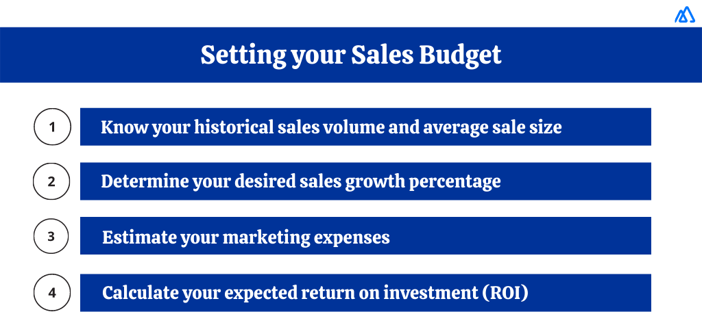 Infographic on things to keep in mind when setting a sales budget
