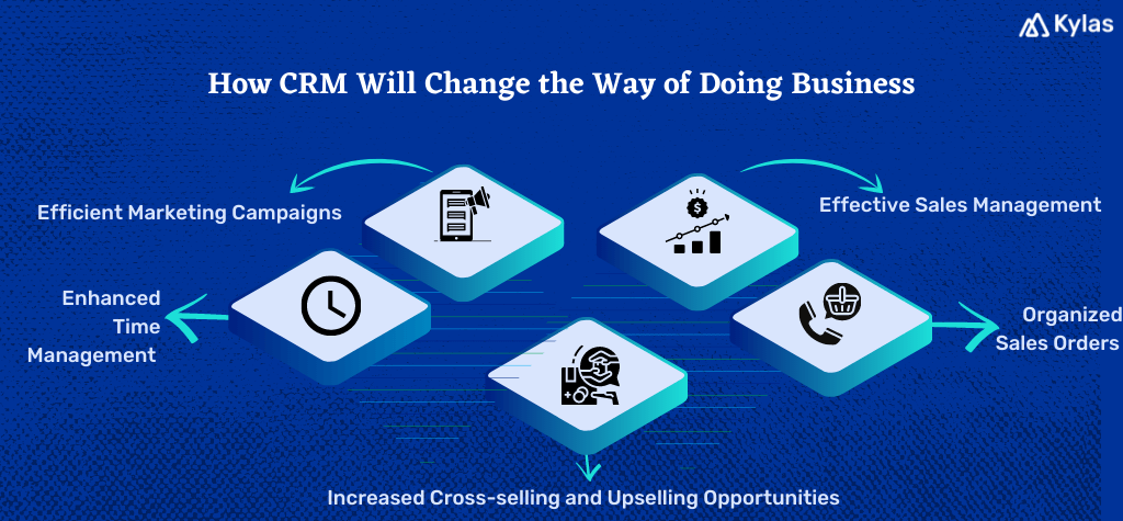 Infographic on CRM will change the way business will work