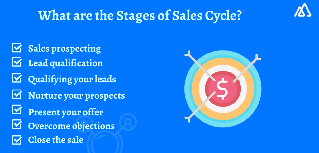 stages of sales cycle