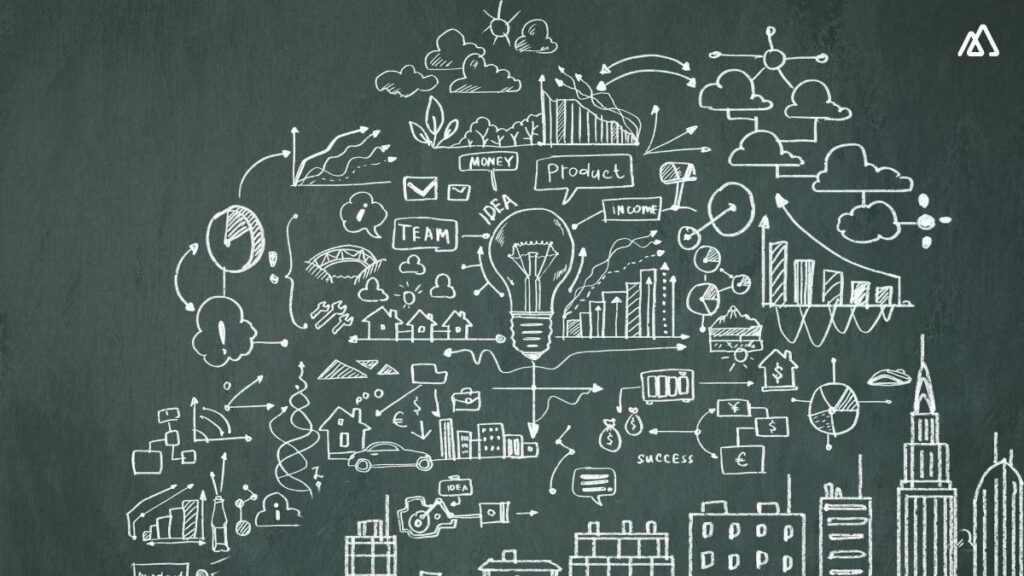 Sales Planning Process