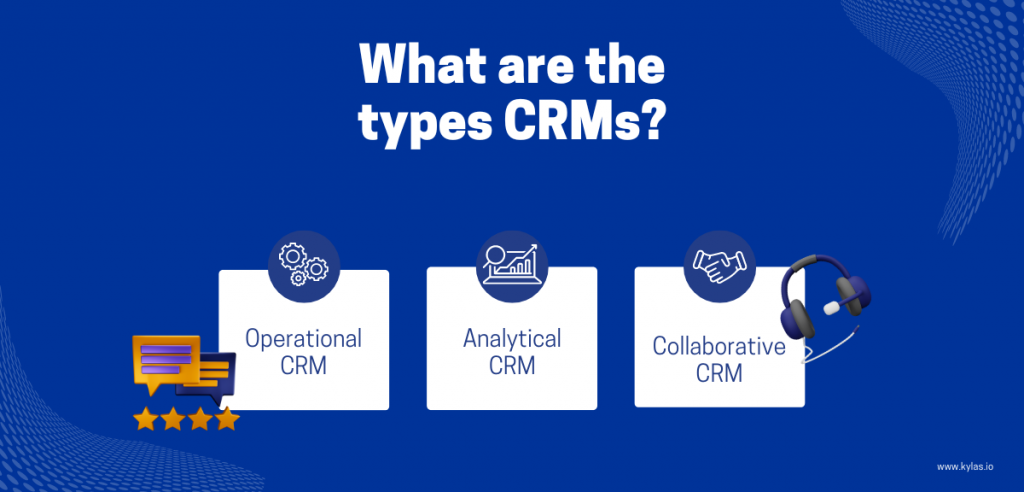 Infographic in blue showing the type of CRM