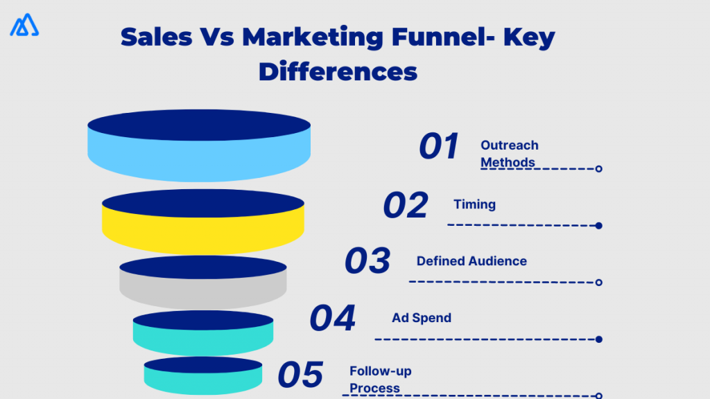 Sales vs Marketing Funnel- Key Differences