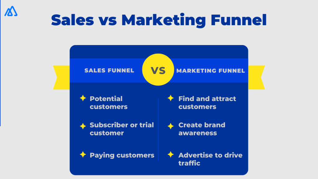 How are Sale and Marketing Funnel Different?
