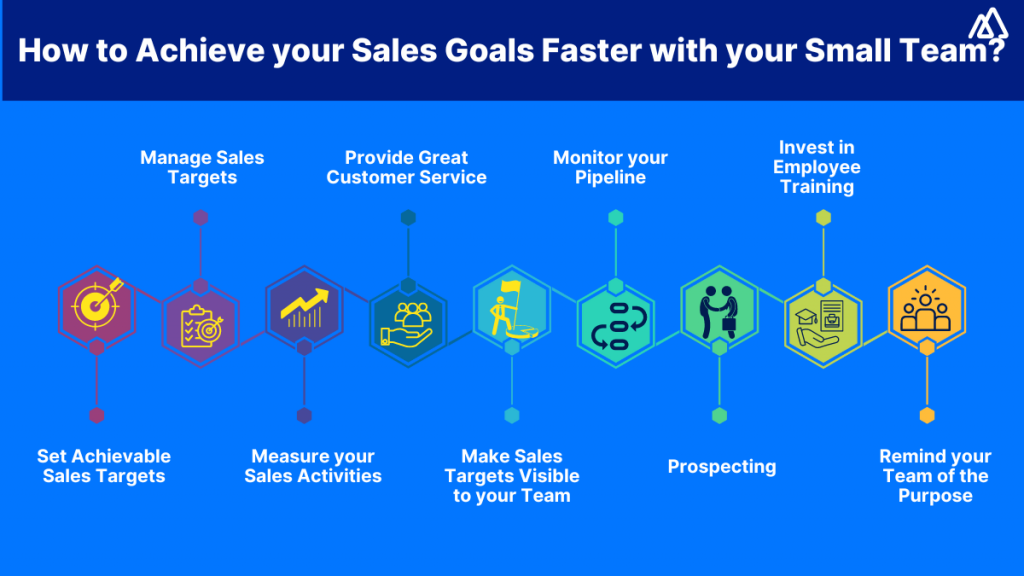 How to Achieve your Sales Goals Faster with your Small Team?