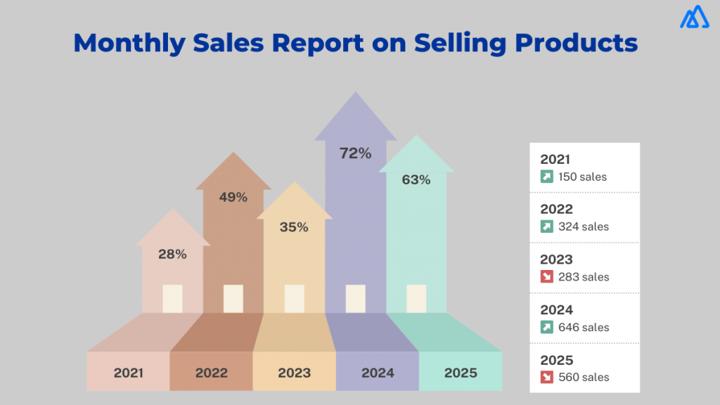 Creating a Monthly Sales Report