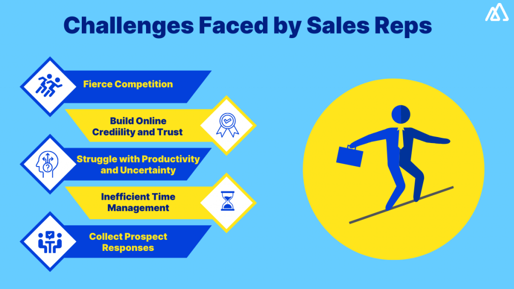 What are the Challenges Faced by Sales Reps?