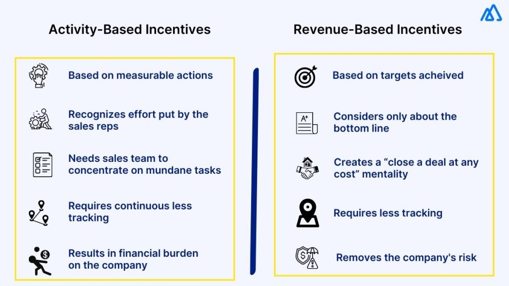Activity-Based Incentives Vs Revenue-Based Incentives