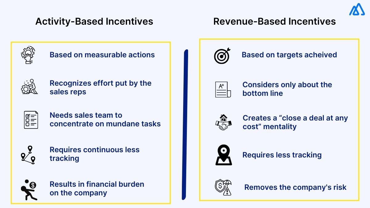 Should Sales Incentive Plan Be ActivityBased or RevenueBased?