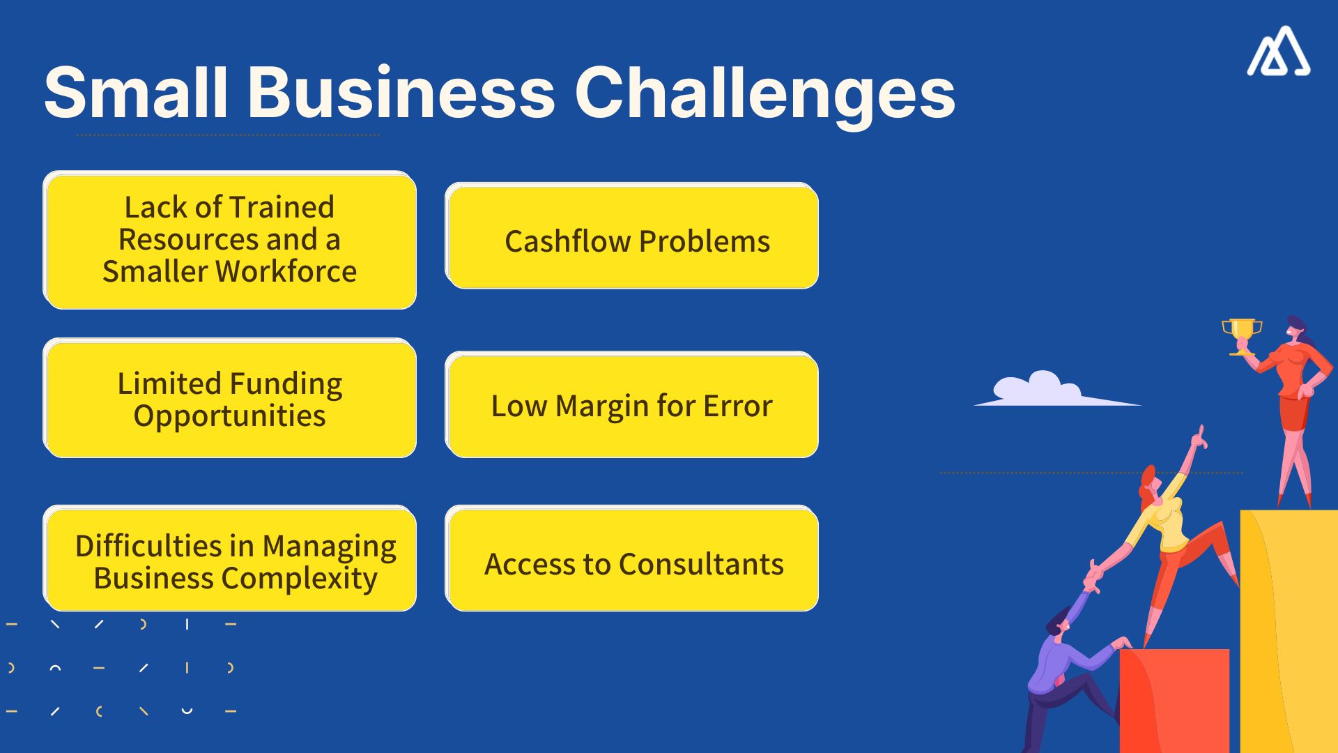 Infographic explaining small business challenges