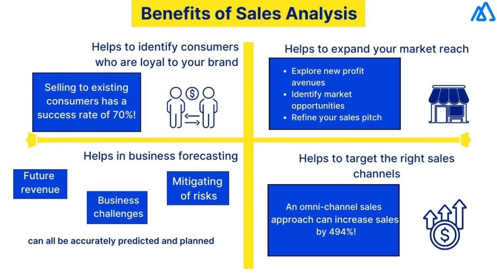 Benefits of Sales Analysis for Your Business - SME News