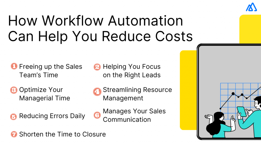 Workflow Automation Can Help You Reduce Costs Workflow Automation Can Help You Reduce Costs