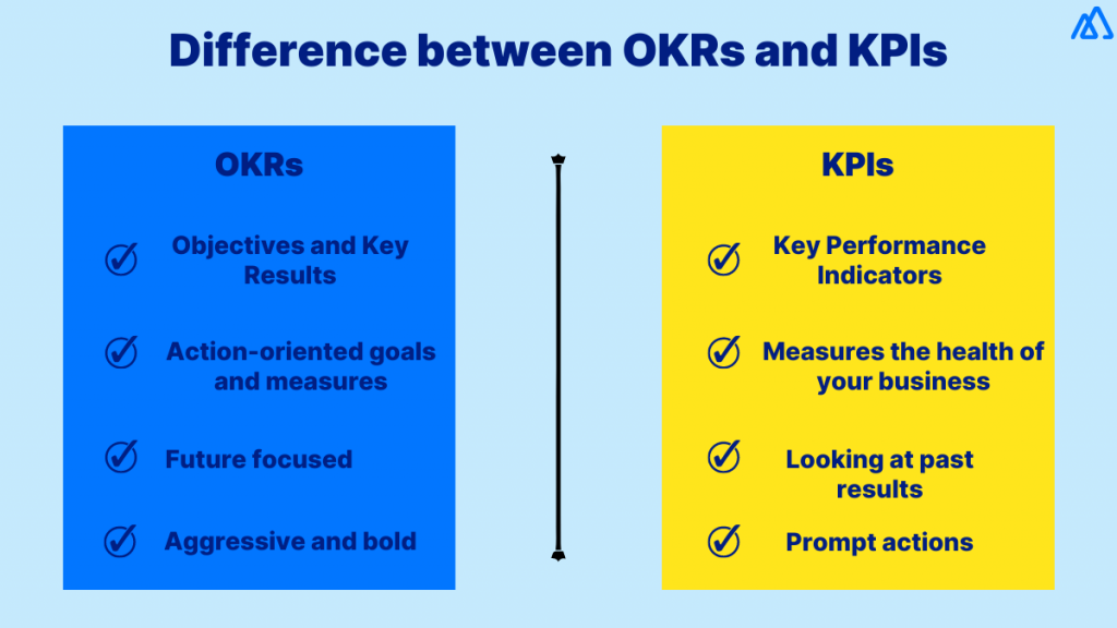 Sales OKRs Definition Examples And How To Set Them