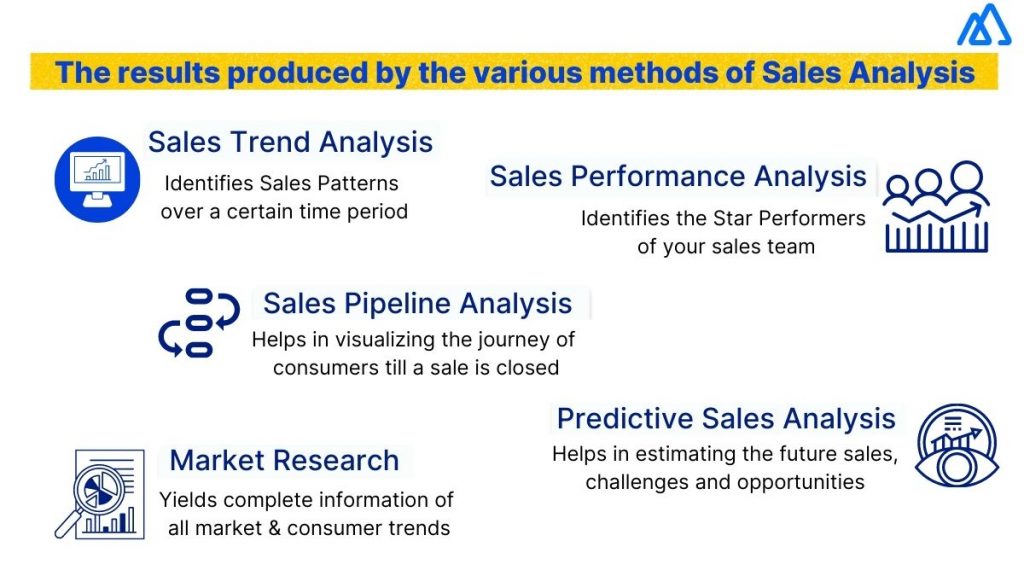 meaning of sales analysis in research