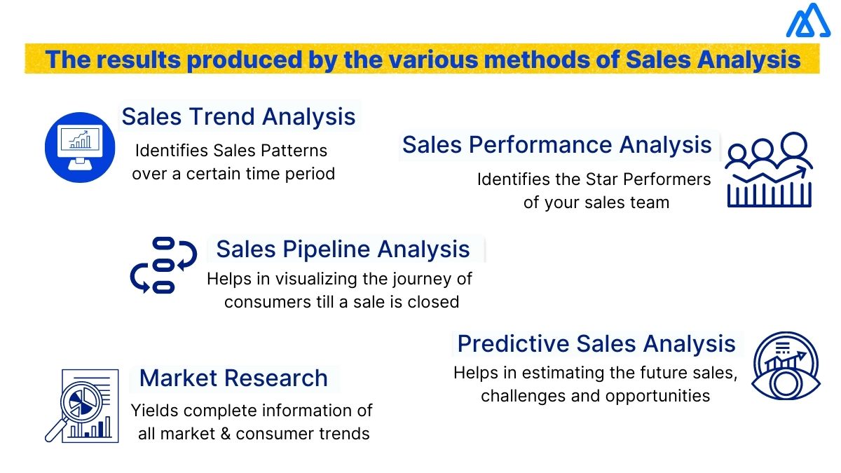 Unveiling Sales Analysis: A Comprehensive Guide Using CRM