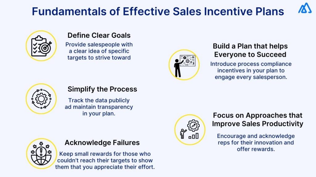 Fundamentals of an Effective Sales Incentive Plan