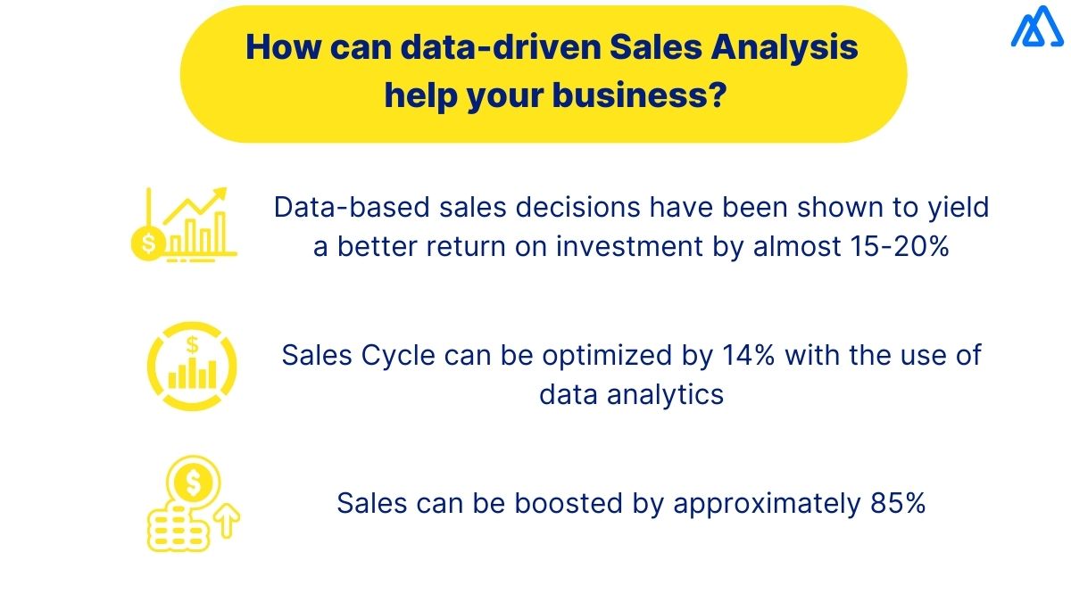 literature review on sales analysis