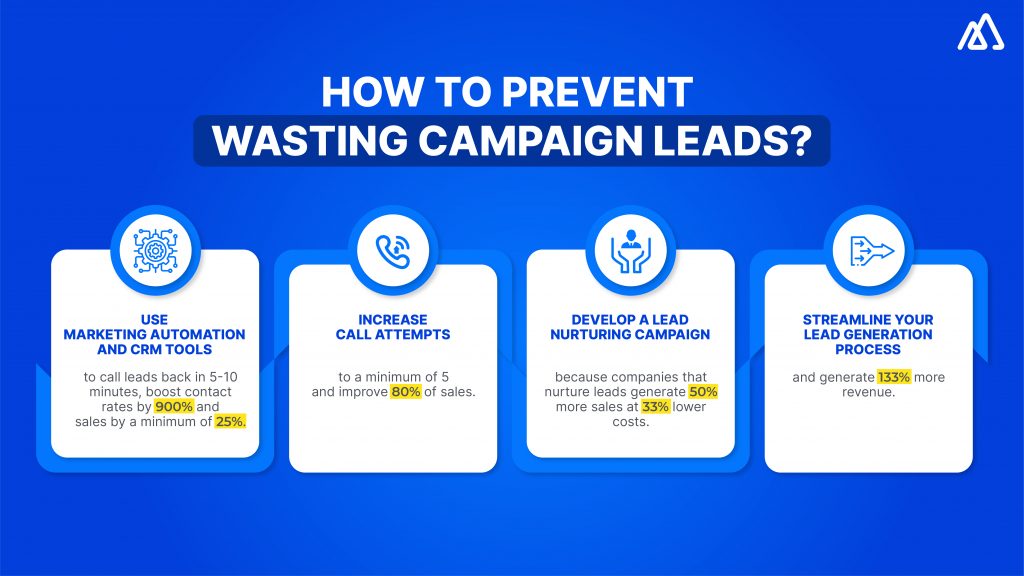 How to Prevent Wasting Campaign Leads?