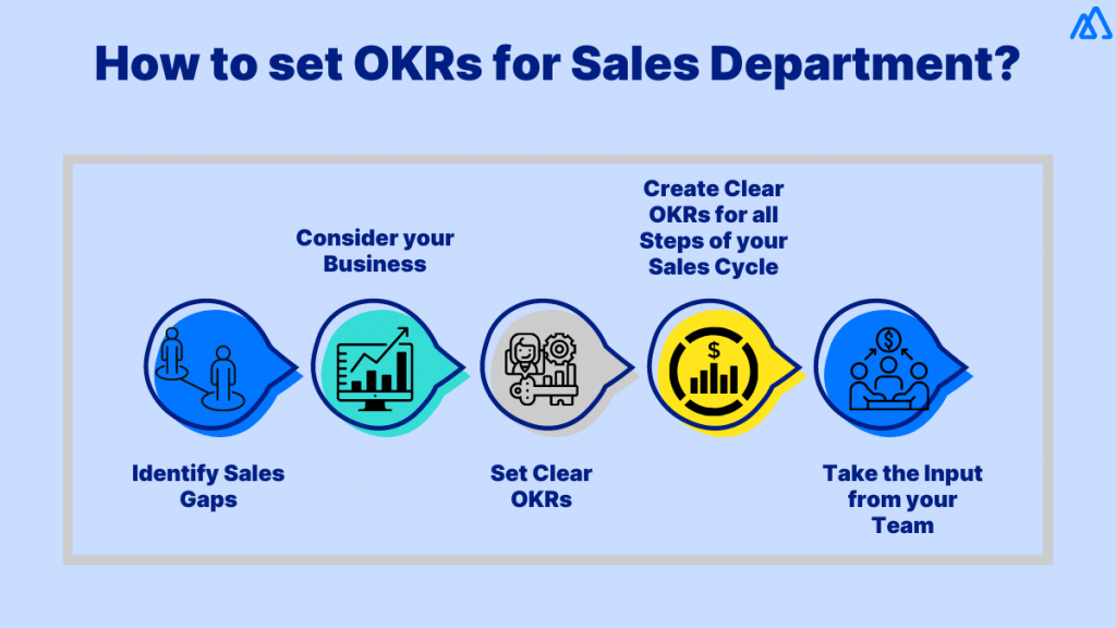 How to Set OKRs for Sales Department?