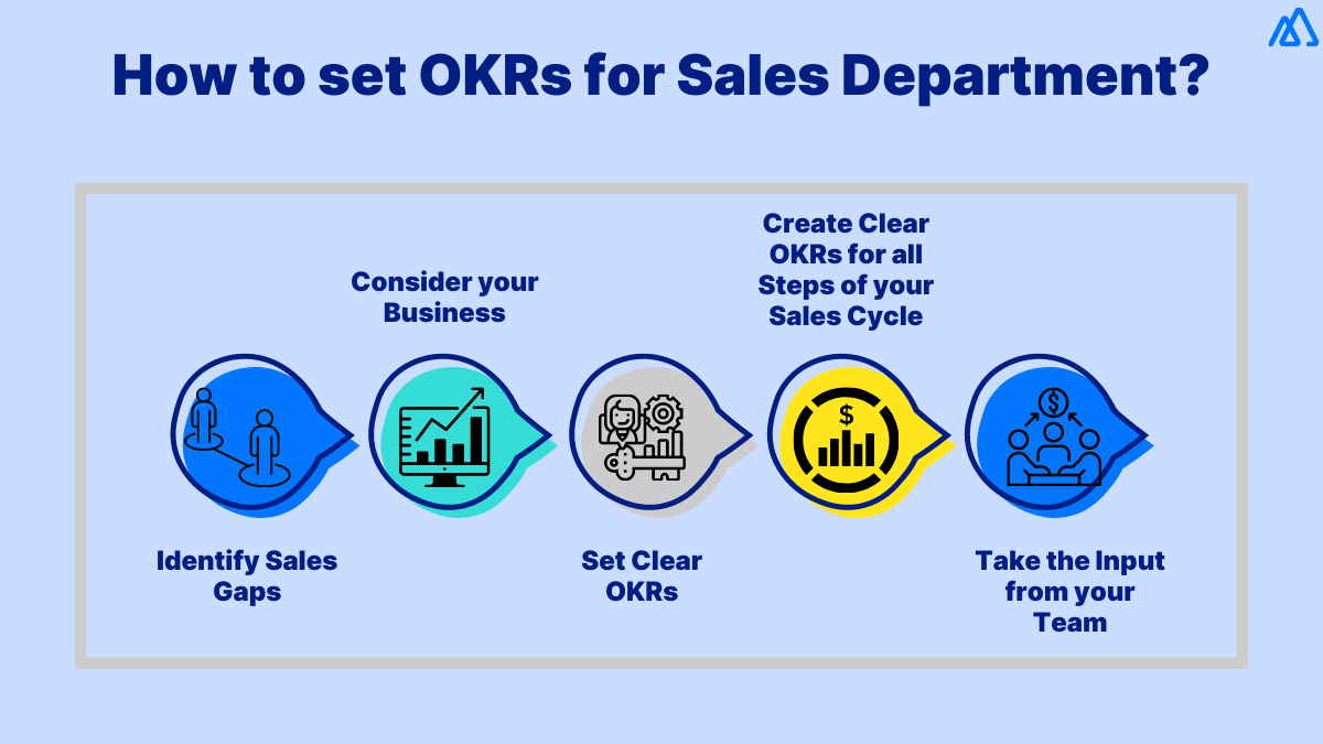 sales-okrs-definition-examples-and-how-to-set-them