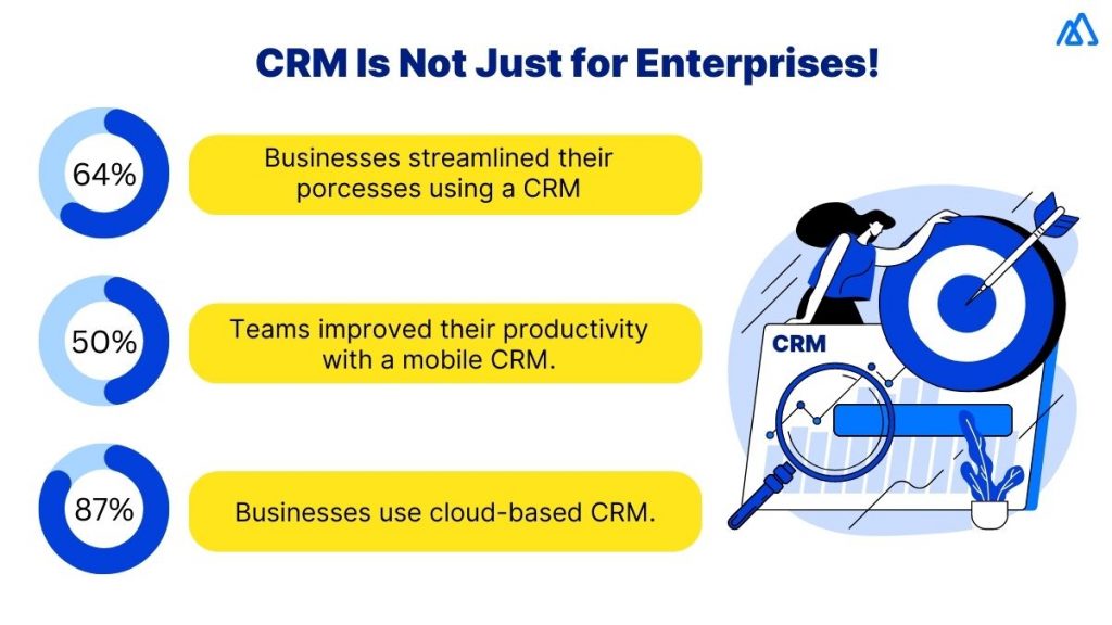 Is CRM Only Available for Large Businesses?