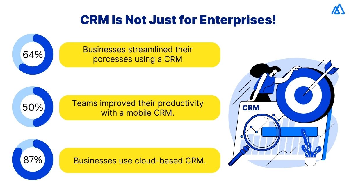 Looking for a Free CRM for Your Business- All that You Need to Know