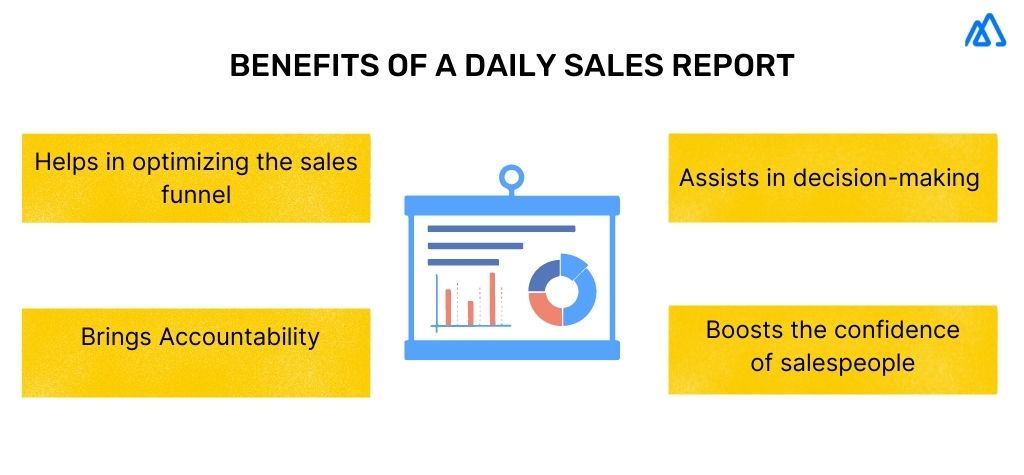 Infographic explaining the benefits of a daily sales rpeort