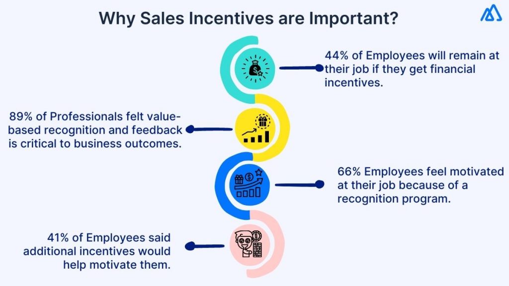 Everything to Know About the Sales Incentives