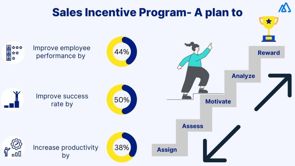 should-sales-incentive-plan-be-activity-based-or-revenue-based