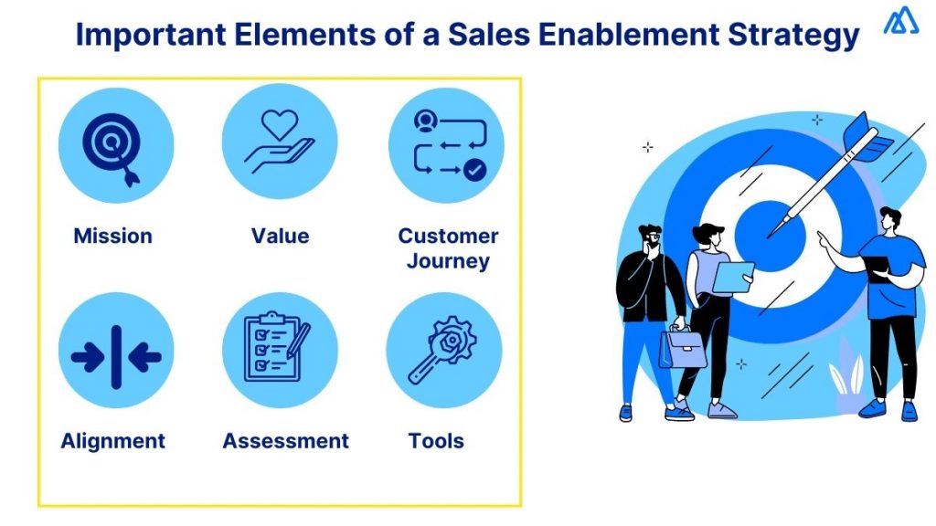 What Are the Elements of a Sales Enablement Strategy?