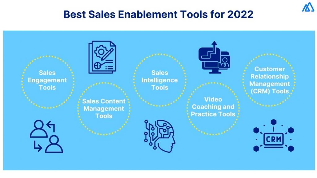 What Are the Sales Enablement Tools You Can Consider for Your Team in 2022?