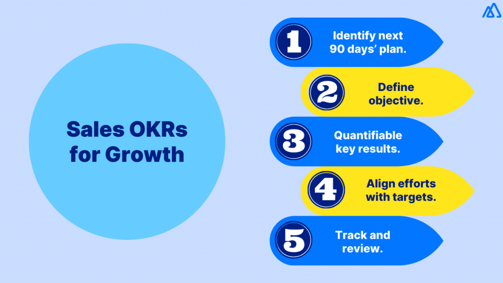 What Does OKR for Sales Mean?