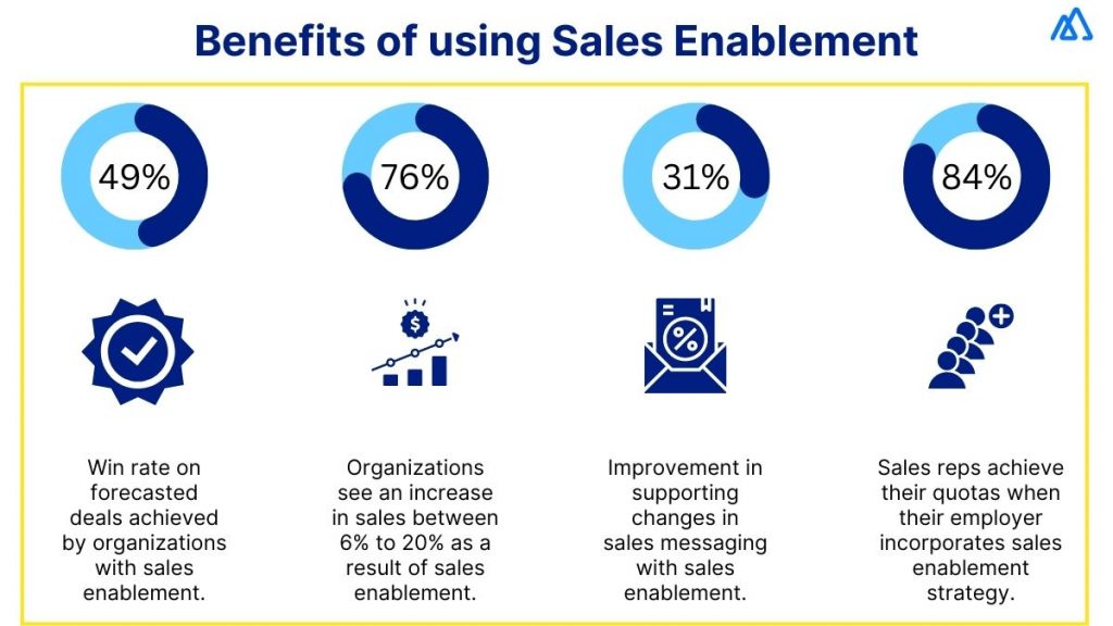 Why Is Sales Enablement Important?