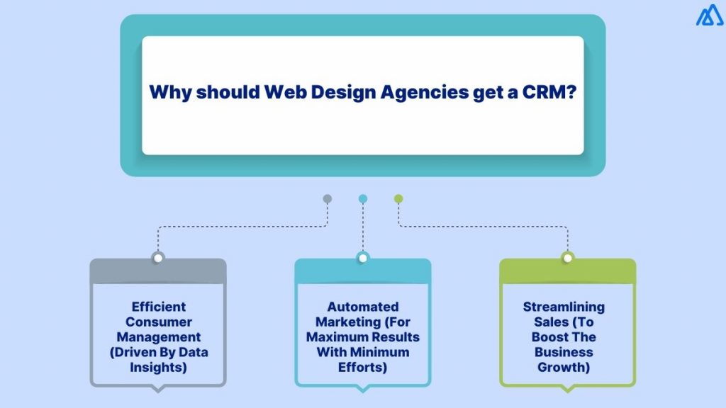 Why should Web Design Agencies get a CRM?