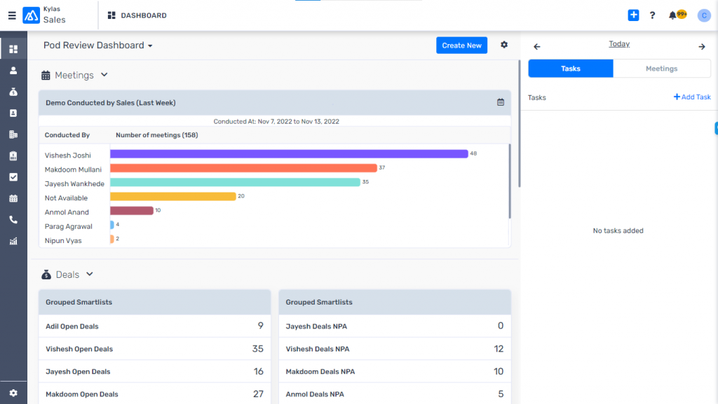 Productivity dashboard with lead and deal report