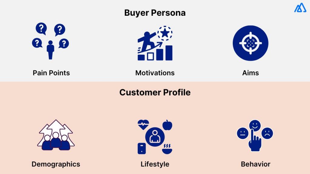 Difference Between a Customer Profile and a Buyer Persona