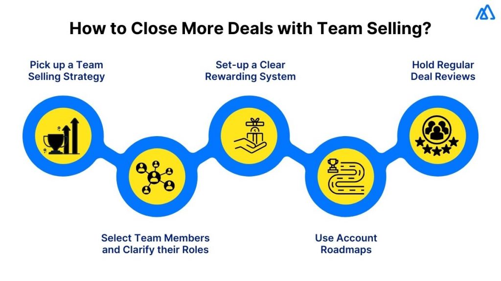 How to Close More Deals with Team Selling?