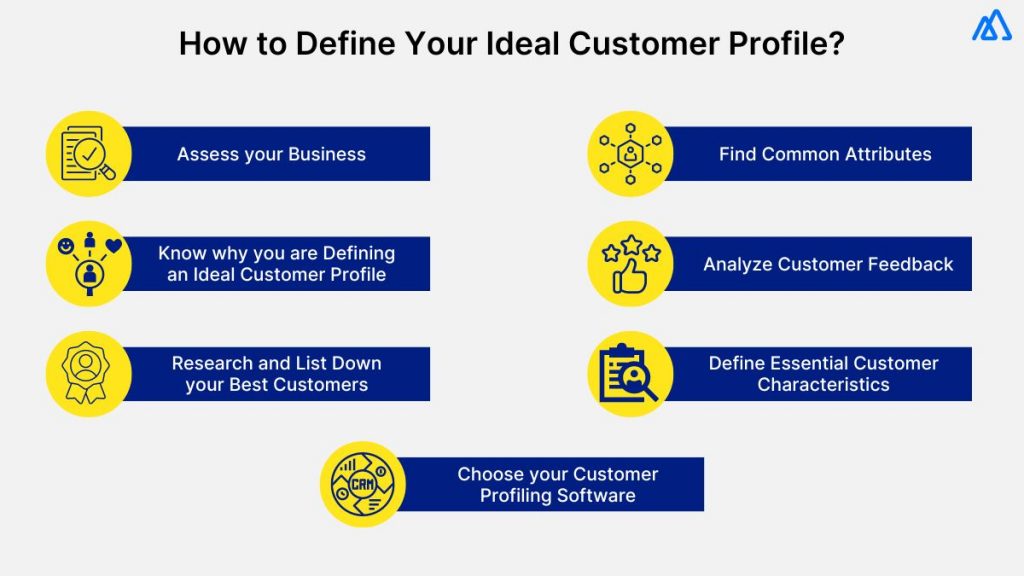 How to Define Your Ideal Customer Profile?