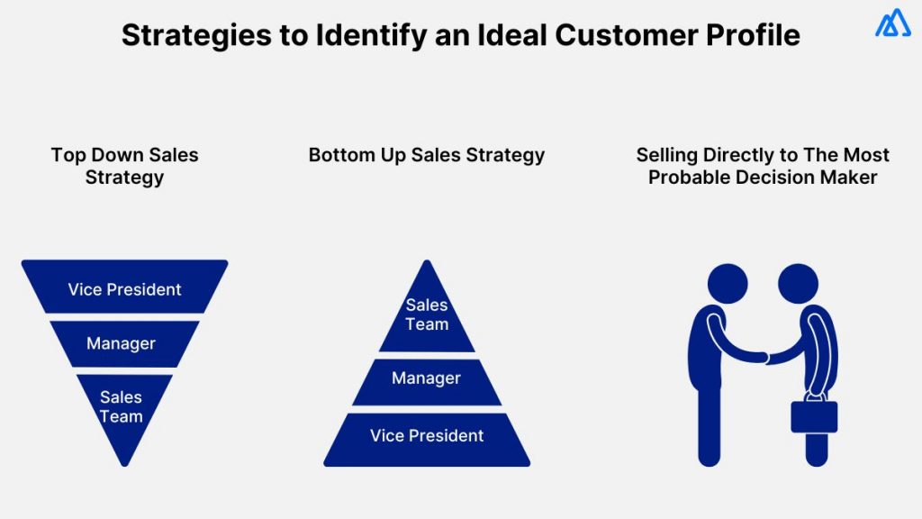 How to Identify an Ideal Customer Profile?
