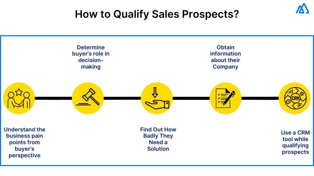 How to Qualify Sales Prospects?