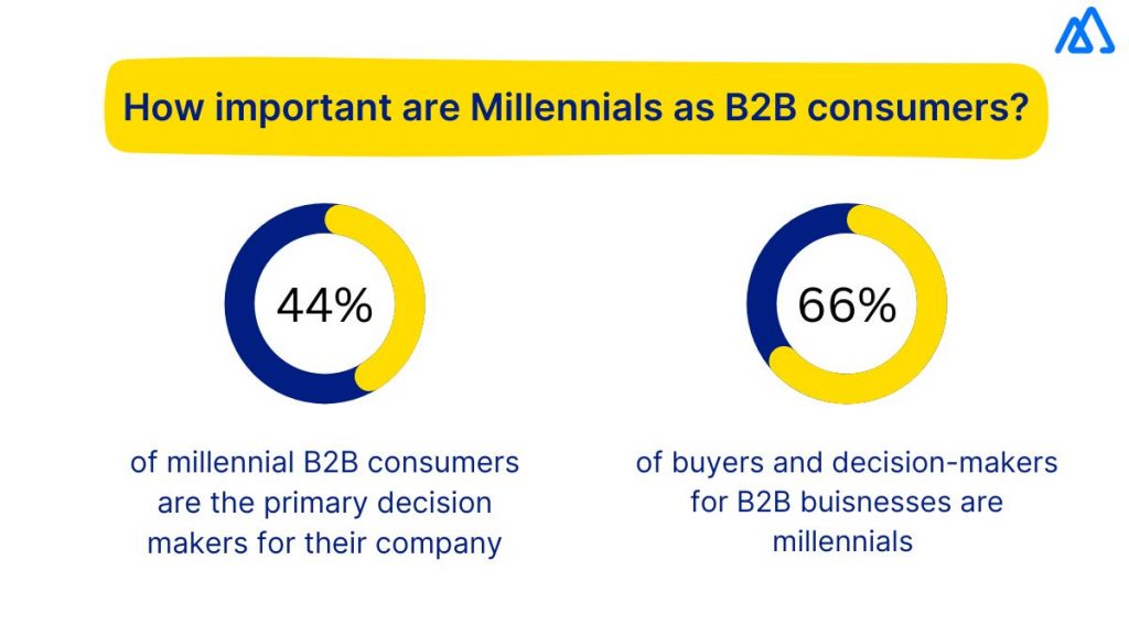 How Is B2B Selling to Millennials Different?