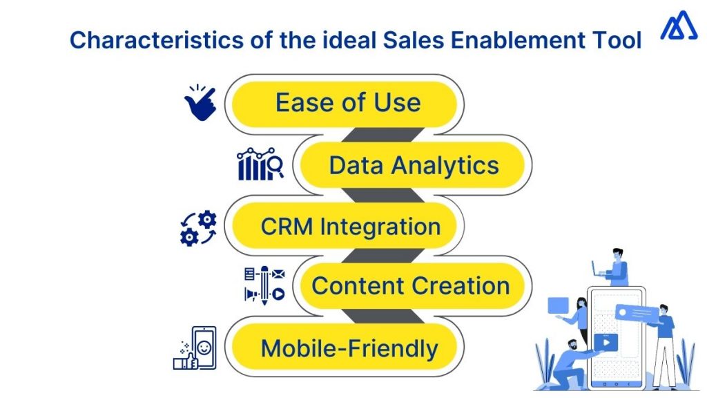 Characteristics of the ideal Sales Enablement Tool