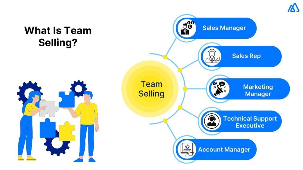 What Is Team Selling?