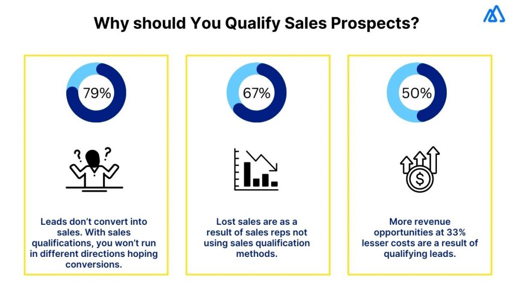Why Should You Qualify Sales Prospects?