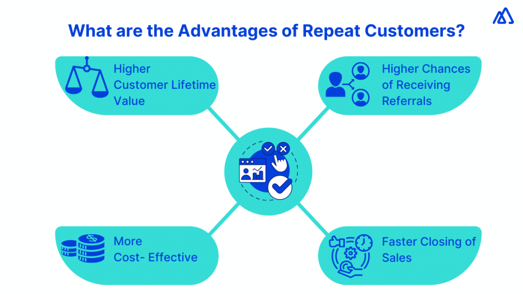 How to build a customer loyalty chatbot to get more repeat customers