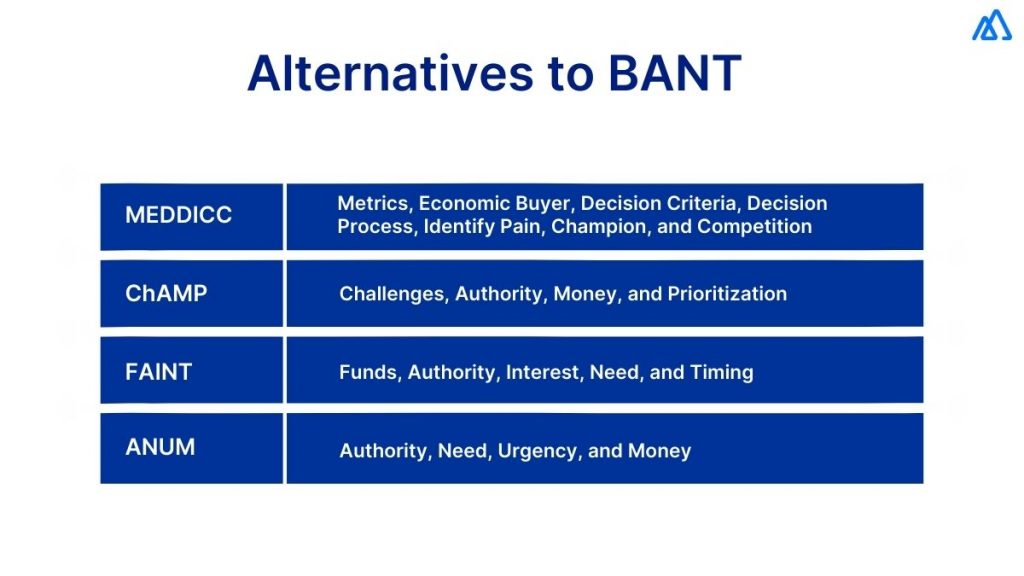 Alternatives to BANT