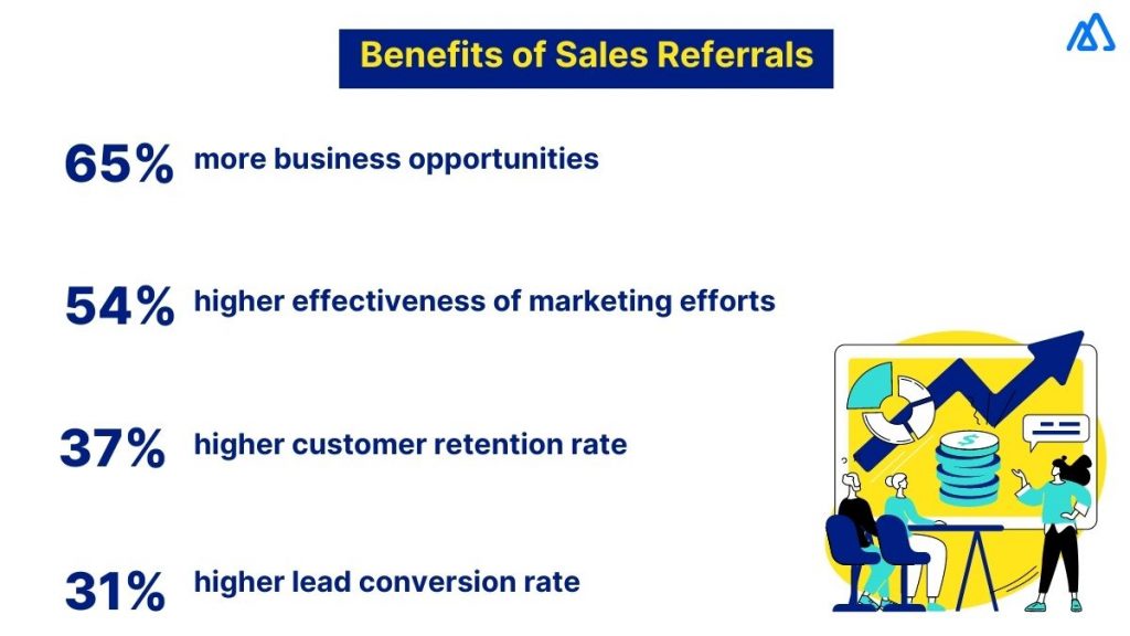 Why Do Businesses Need Sales Referrals?